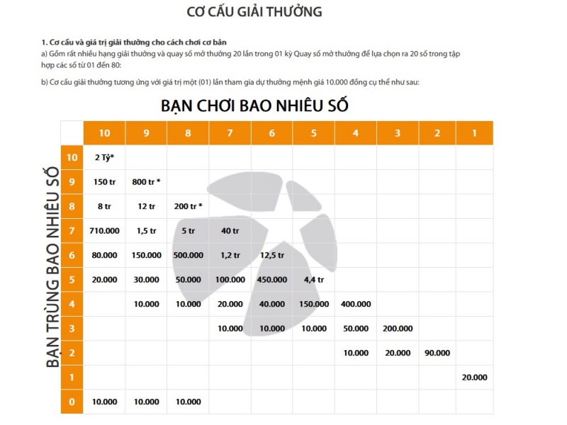 Keno là gì