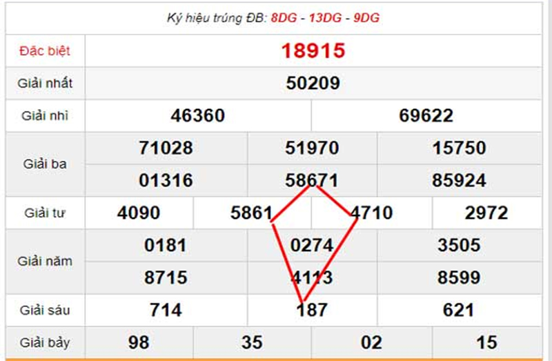Bí kíp chiến thắng lô dễ dàng và hiệu quả